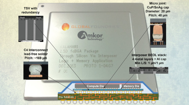 AMD-Glofo-Amkor_1-635x352