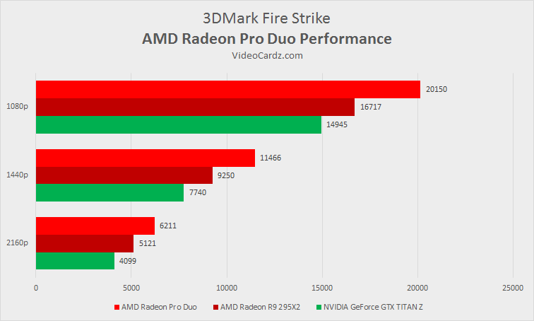 AMD-Radeon-Pro-Duo-3DMark-Strike