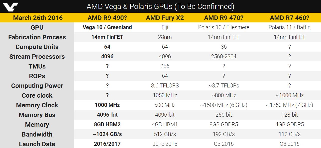 AMD Vega Polaris nepatvirtinta