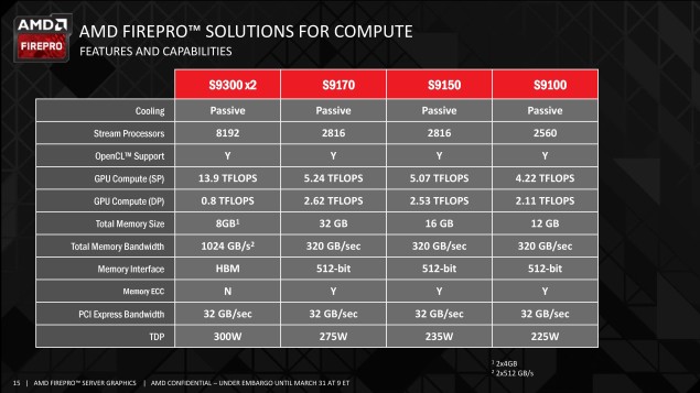 AMD-FirePro-S9300-X2-Dual-Fiji_Specs-635x357