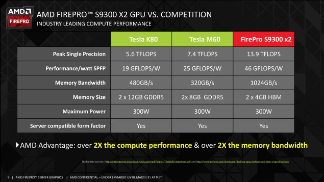 AMD-FirePro-S9300-X2-Dual-Fiji_Technical-635x357