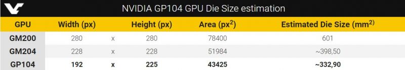 GP104 die size