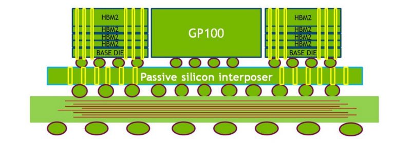 NVIDIA-GP100-package