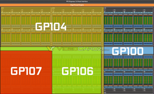 NVIDIA-Pascal-GP100-Family-GPU-Block-Diagram