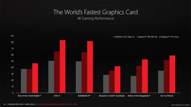 Radeon-Pro-Duo-briefing-deck-page-014