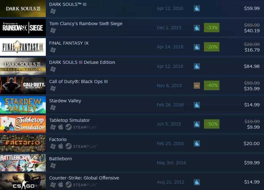 Steam top 04 18