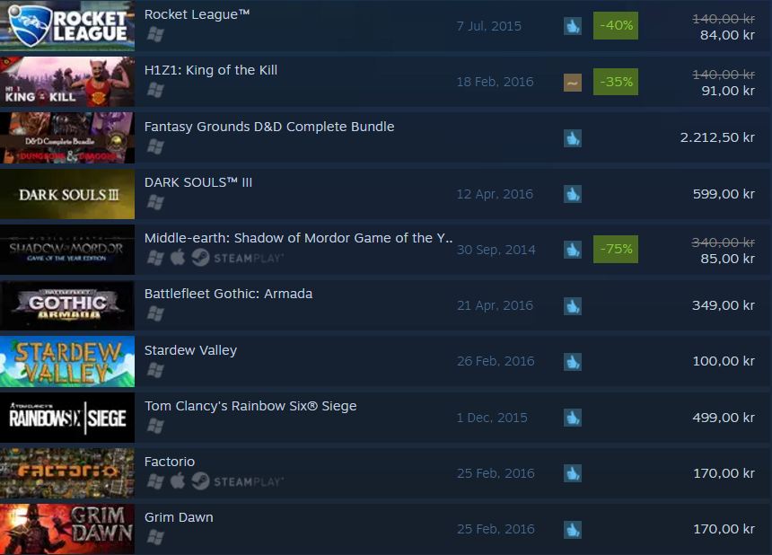 Steam top 04 25