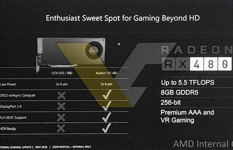 AMD-Radeon-RX-480-Specifications