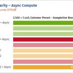 GTX-1080-Ashes-Of-The-Singularity-DirectX-12-Async-Compute-Performance-1440p-Extreme