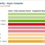 GTX-1080-Ashes-Of-The-Singularity-DirectX-12-Async-Compute-Performance-4K-Extreme