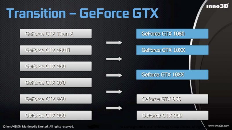 Inno3D-GTX-1060