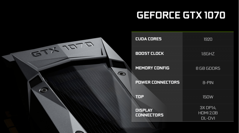 NVIDIA-GeForce-GTX-1070-Specifications-1200x669