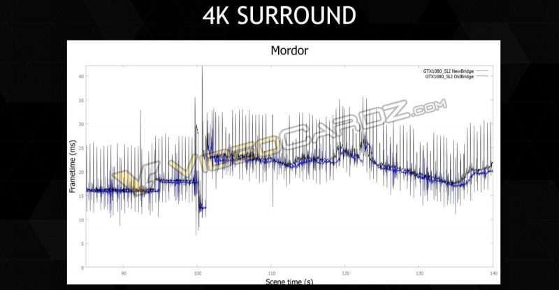 NVIDIA-GeForce-GTX-1080-4K-Surround-SLI-Bridge