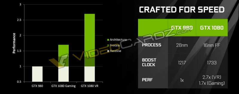 NVIDIA-GeForce-GTX-1080-Crafted-for-speed