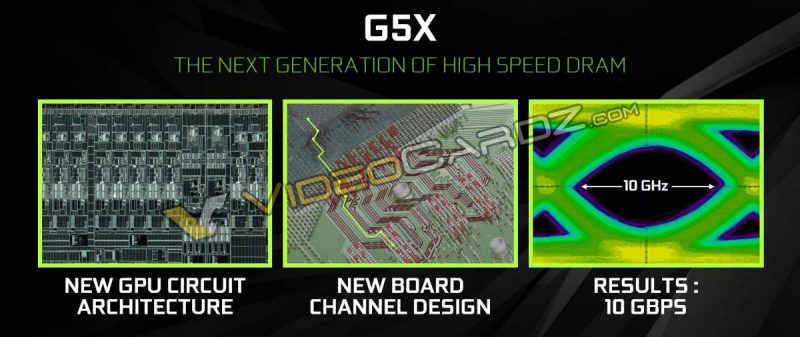 NVIDIA-GeForce-GTX-1080-GDDR5X