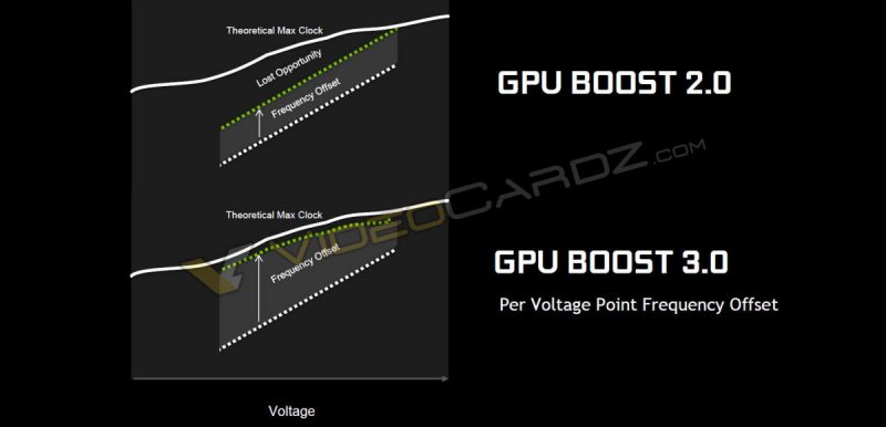 NVIDIA-GeForce-GTX-1080-GPU-Boost-3