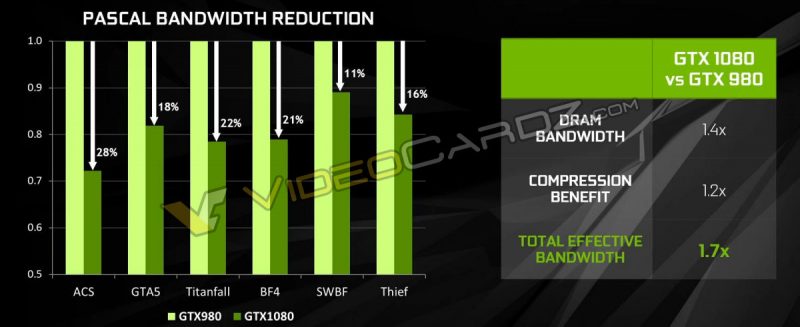 NVIDIA-GeForce-GTX-1080-Pascal-Bandwidth-Reduction