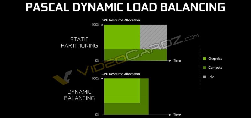 NVIDIA-GeForce-GTX-1080-Pascal-Dynamic-Load-Balancing
