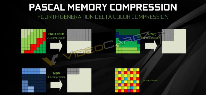 NVIDIA-GeForce-GTX-1080-Pascal-Memory-Compression
