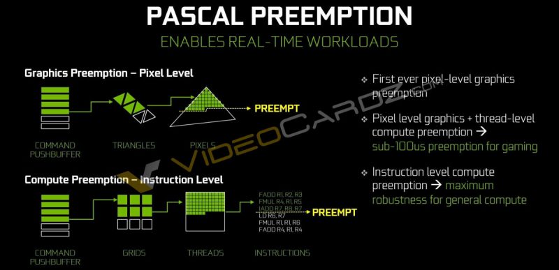 NVIDIA-GeForce-GTX-1080-Pascal-Preemption