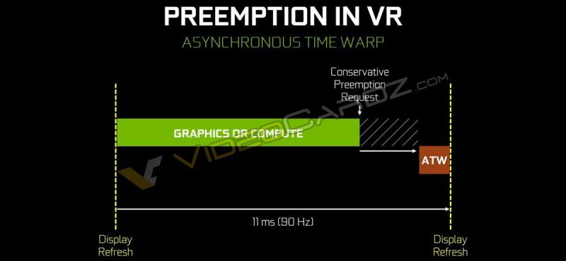 NVIDIA-GeForce-GTX-1080-Preeemption-in-VR