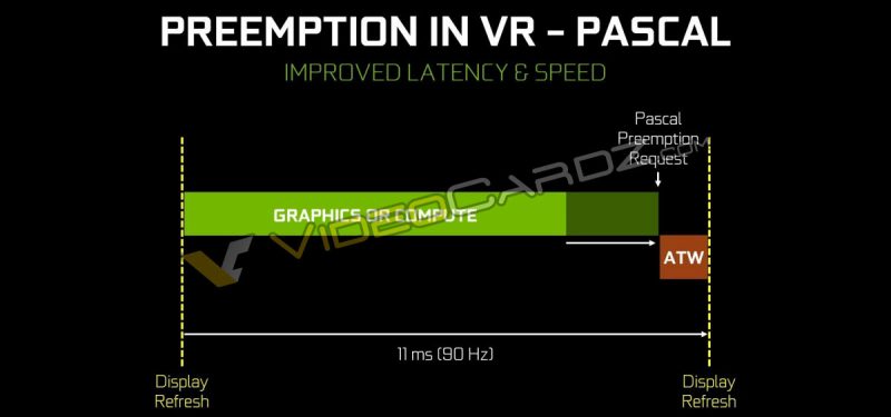 NVIDIA-GeForce-GTX-1080-Preemption-in-VR-Pascal