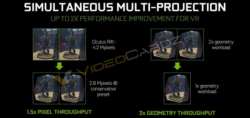 NVIDIA-GeForce-GTX-1080-Simultaneous-Multi-Projection-2