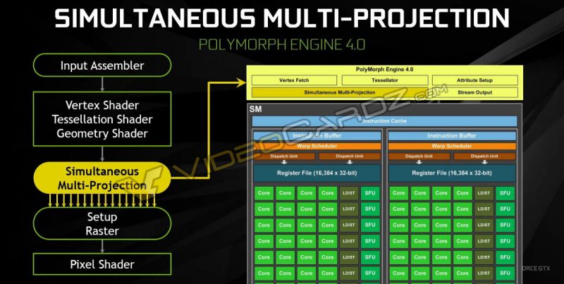NVIDIA-GeForce-GTX-1080-Simultaneous-Multi-Projection