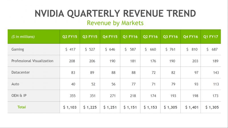 NVIDIA-Q1-FY17-Earnings