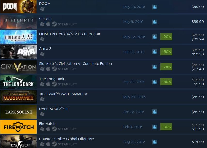 Steam top 05 16