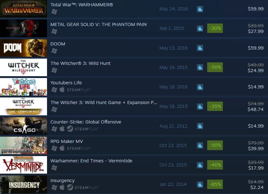Steam top 05 30