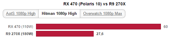 AMD-Radeon-RX-470-vs-R9-270X-4