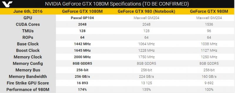 GTX 1080M early specs