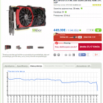 GTX 980 kaina