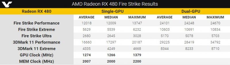 RX 480 3dmark tests