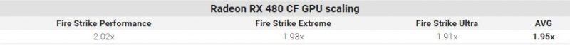 RX 480 3dmark tests scaling