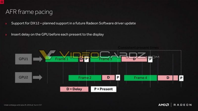Radeon-RX-480-Presentation-VideoCardz_com-1-900x506