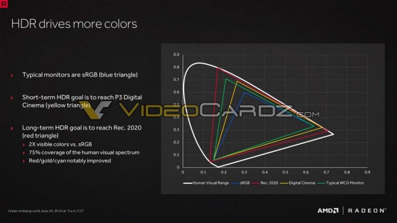 Radeon-RX-480-Presentation-VideoCardz_com-11-900x506