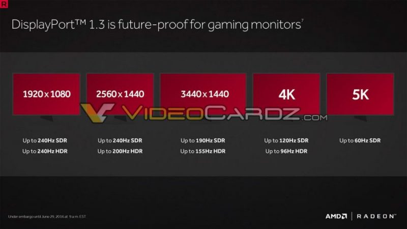 Radeon-RX-480-Presentation-VideoCardz_com-12-900x506