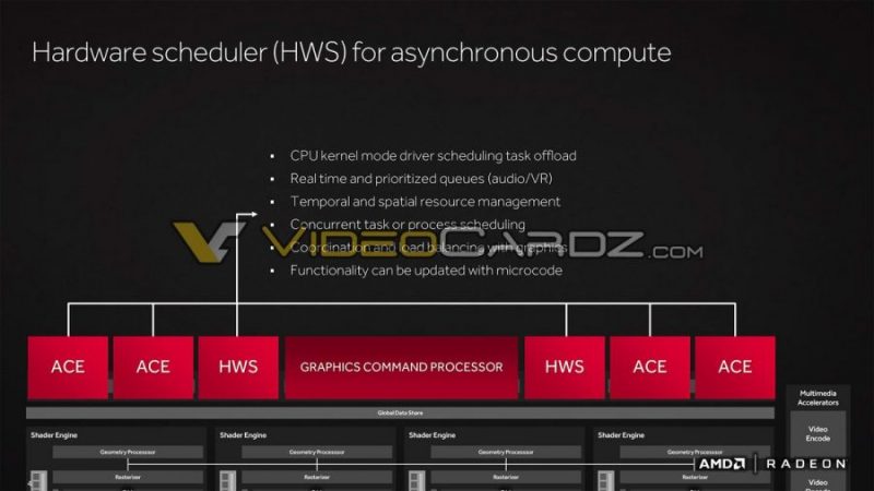 Radeon-RX-480-Presentation-VideoCardz_com-13-900x506