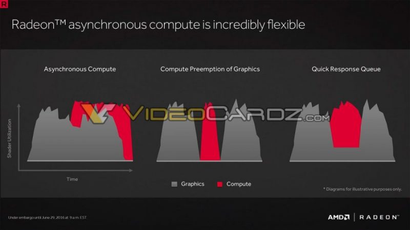 Radeon-RX-480-Presentation-VideoCardz_com-14-900x506