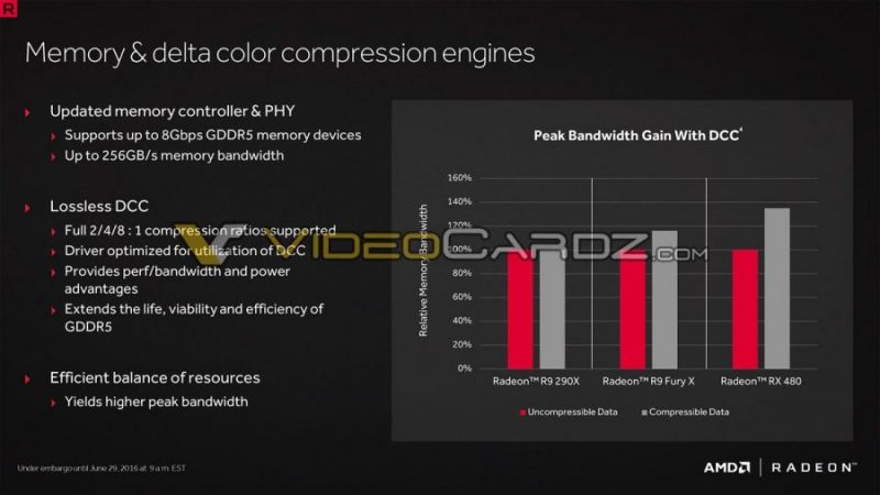 Radeon-RX-480-Presentation-VideoCardz_com-15-900x506