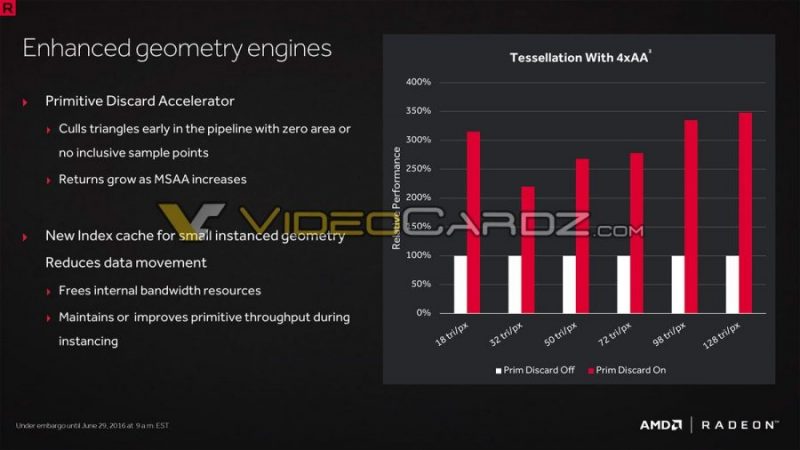 Radeon-RX-480-Presentation-VideoCardz_com-18-900x506