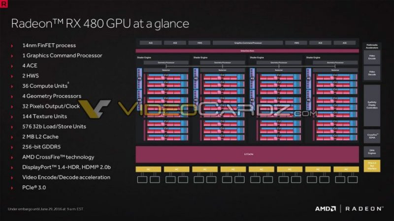 Radeon-RX-480-Presentation-VideoCardz_com-19-900x506