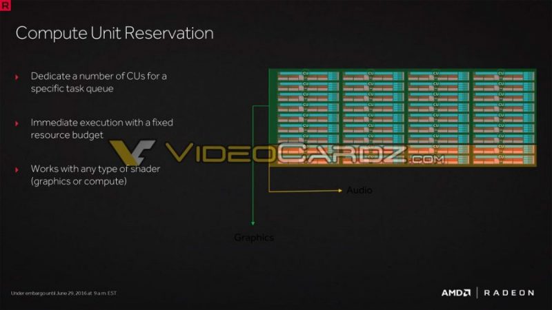 Radeon-RX-480-Presentation-VideoCardz_com-3-900x506
