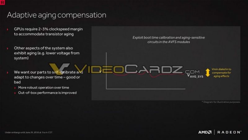 Radeon-RX-480-Presentation-VideoCardz_com-5-900x506