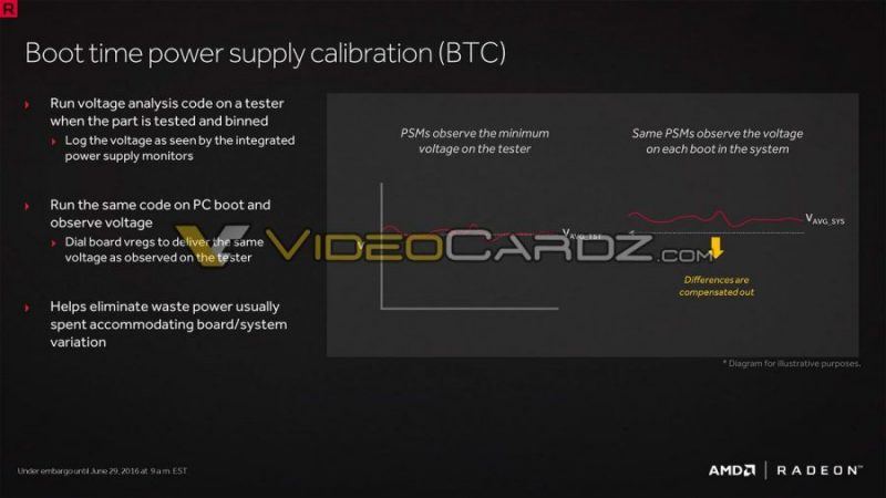 Radeon-RX-480-Presentation-VideoCardz_com-6-900x506