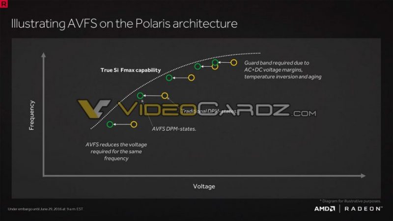 Radeon-RX-480-Presentation-VideoCardz_com-7-900x506