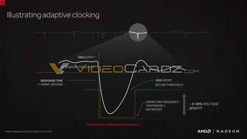 Radeon-RX-480-Presentation-VideoCardz_com-8-900x506