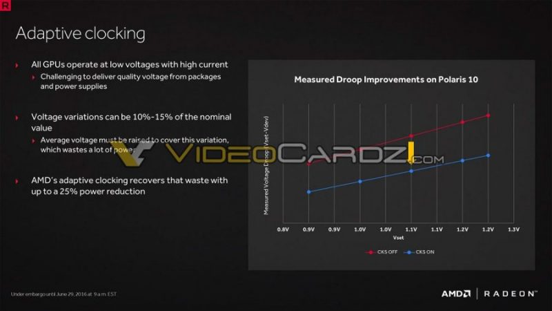 Radeon-RX-480-Presentation-VideoCardz_com-9-900x506